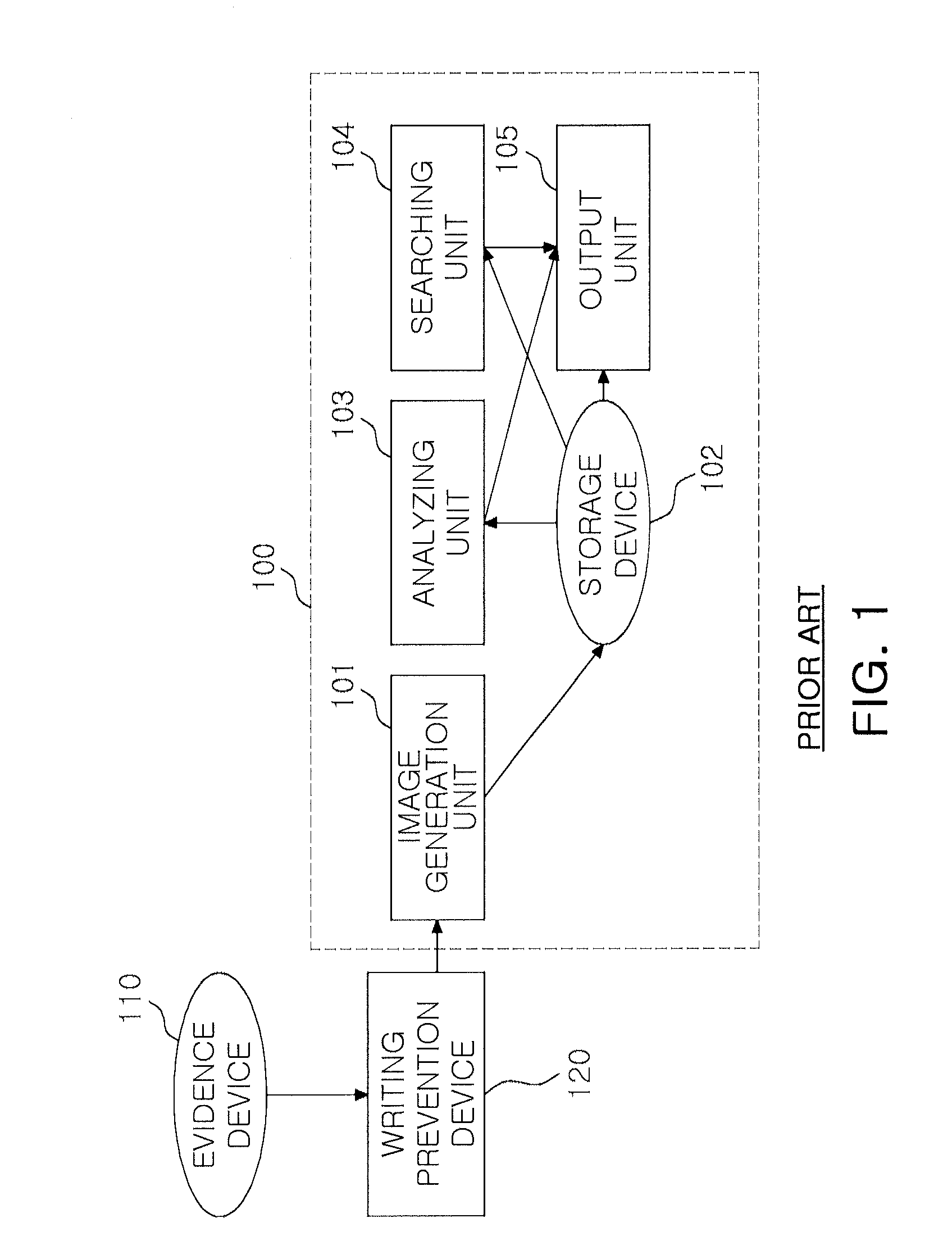 Remote forensics system based on network