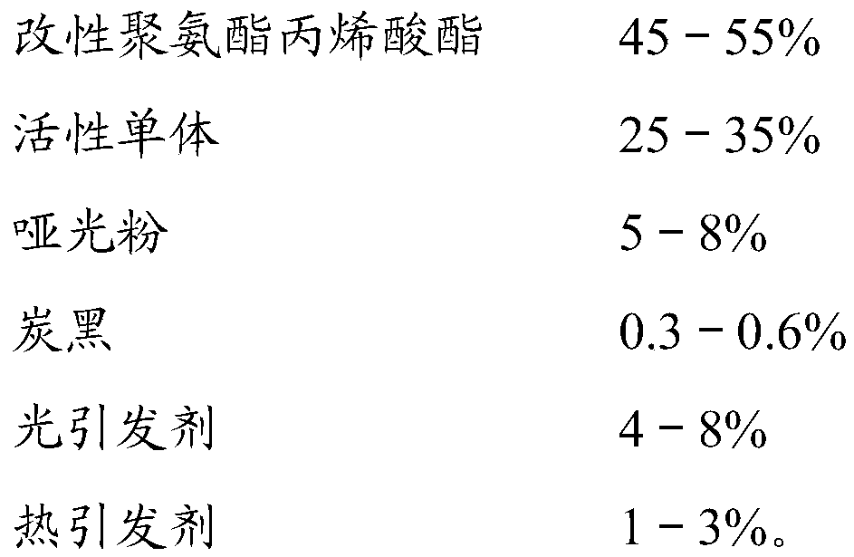 Ultraviolet light curing black adhesive and preparation method thereof