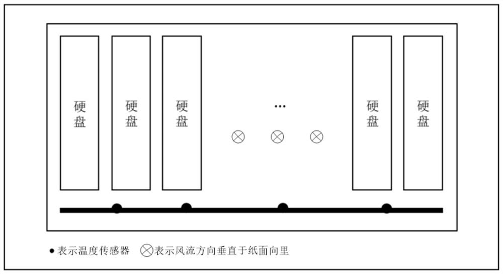 Heat dissipation control method and device, equipment and storage medium