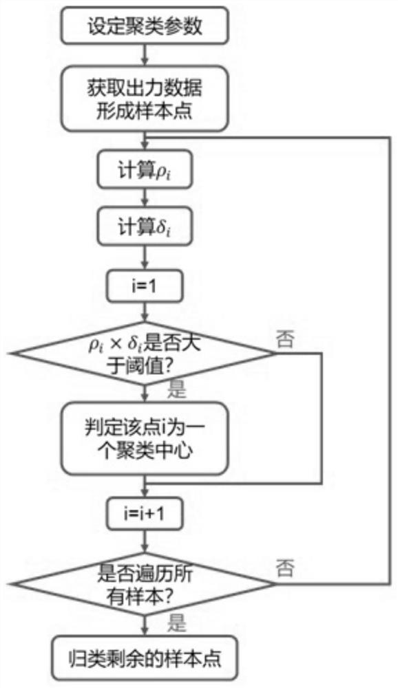 A method for generating typical scenes of photovoltaic power plants based on multi-scene model