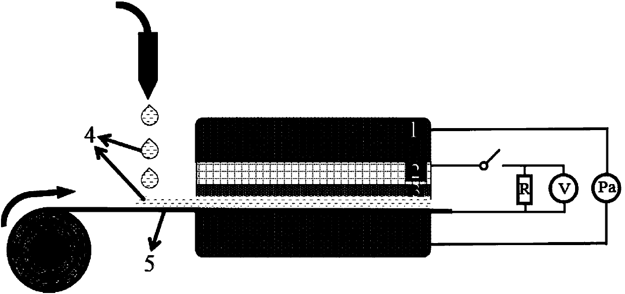 Pre-lithiation device and method for lithium ion battery negative electrode pole piece with controllable pre-lithiation degree