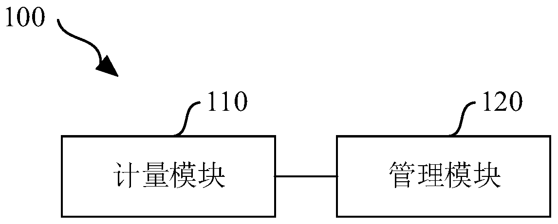 Energy gateway for accurate metering