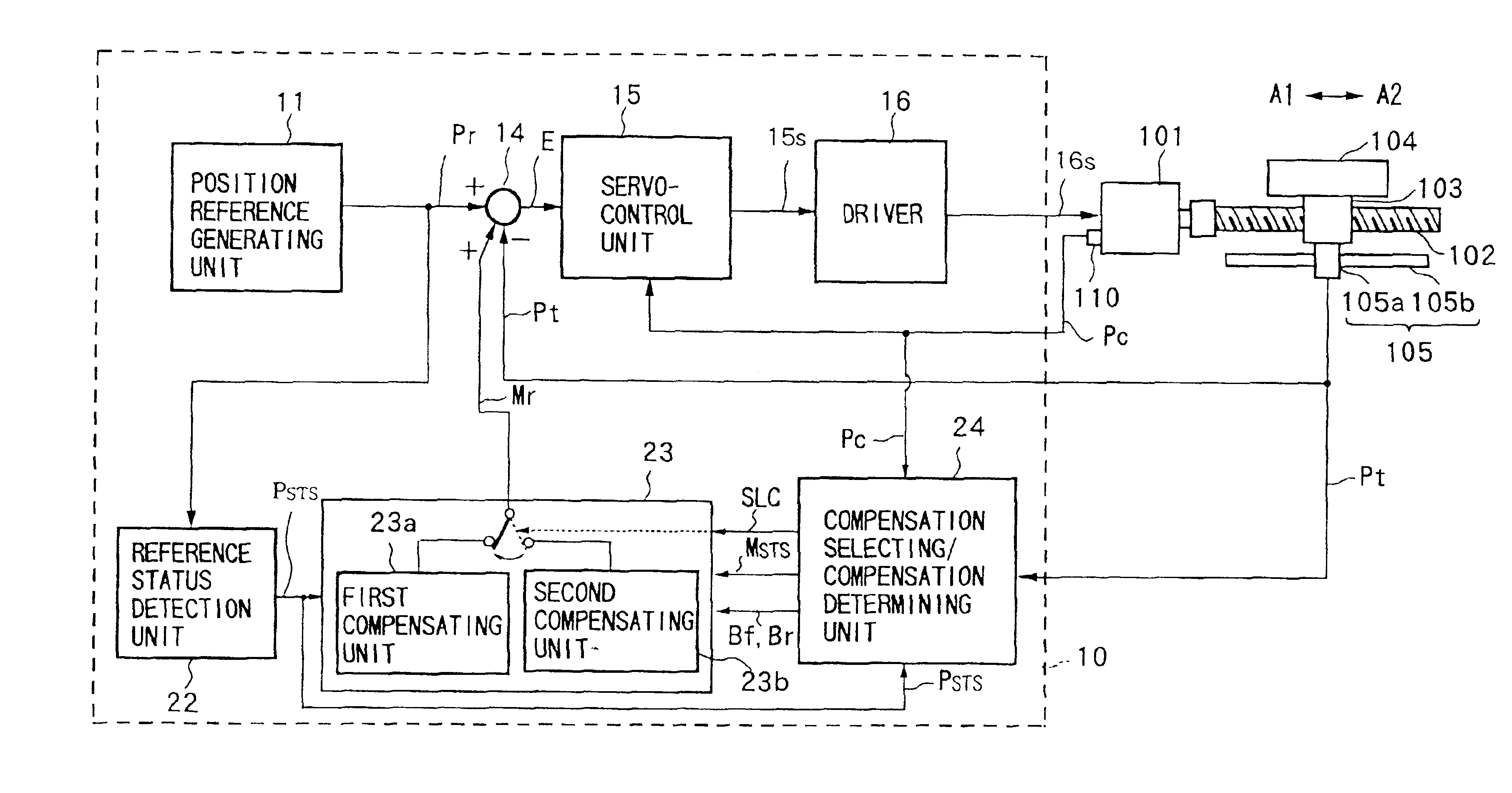 Position control apparatus and position control method