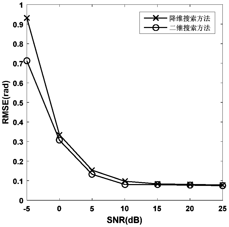 Motion synthesis array-based multi-source DOA estimation method