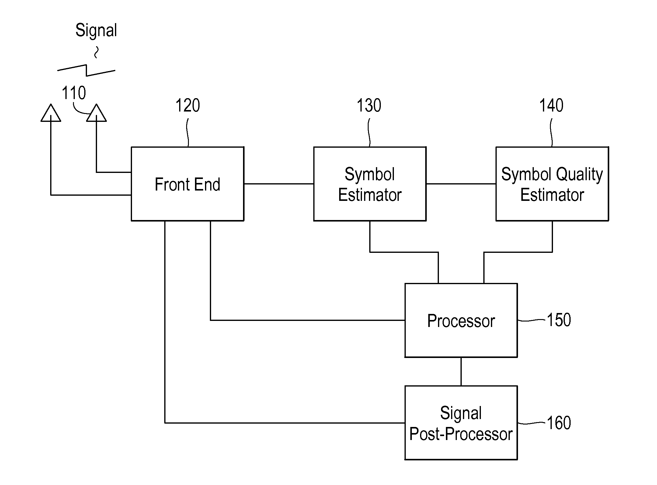 Method and Apparatus for Interference Suppression with Efficient Matrix Inversion in a DS-CDMA System