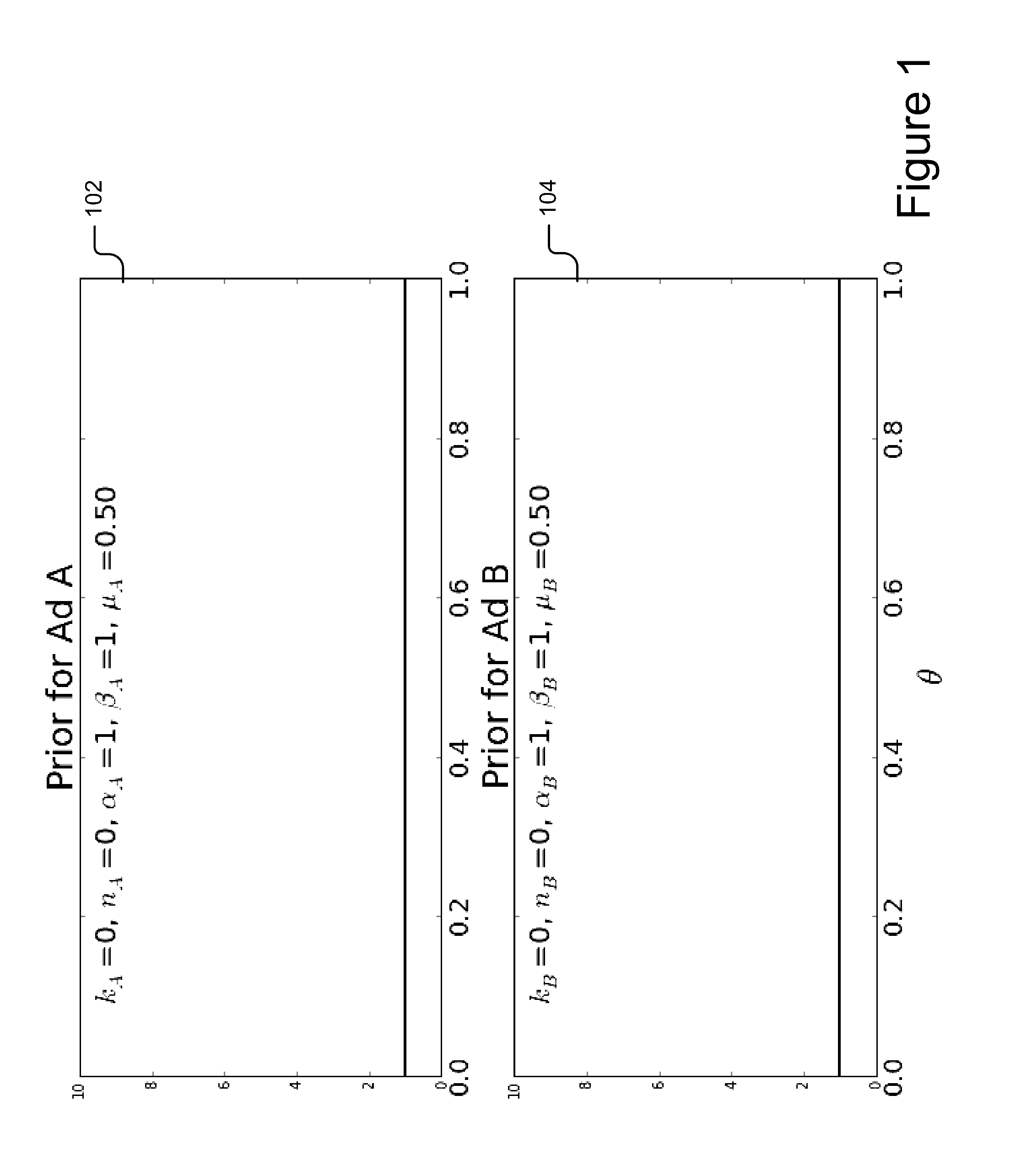 Promotion Selection for Online Customers Using Bayesian Bandits