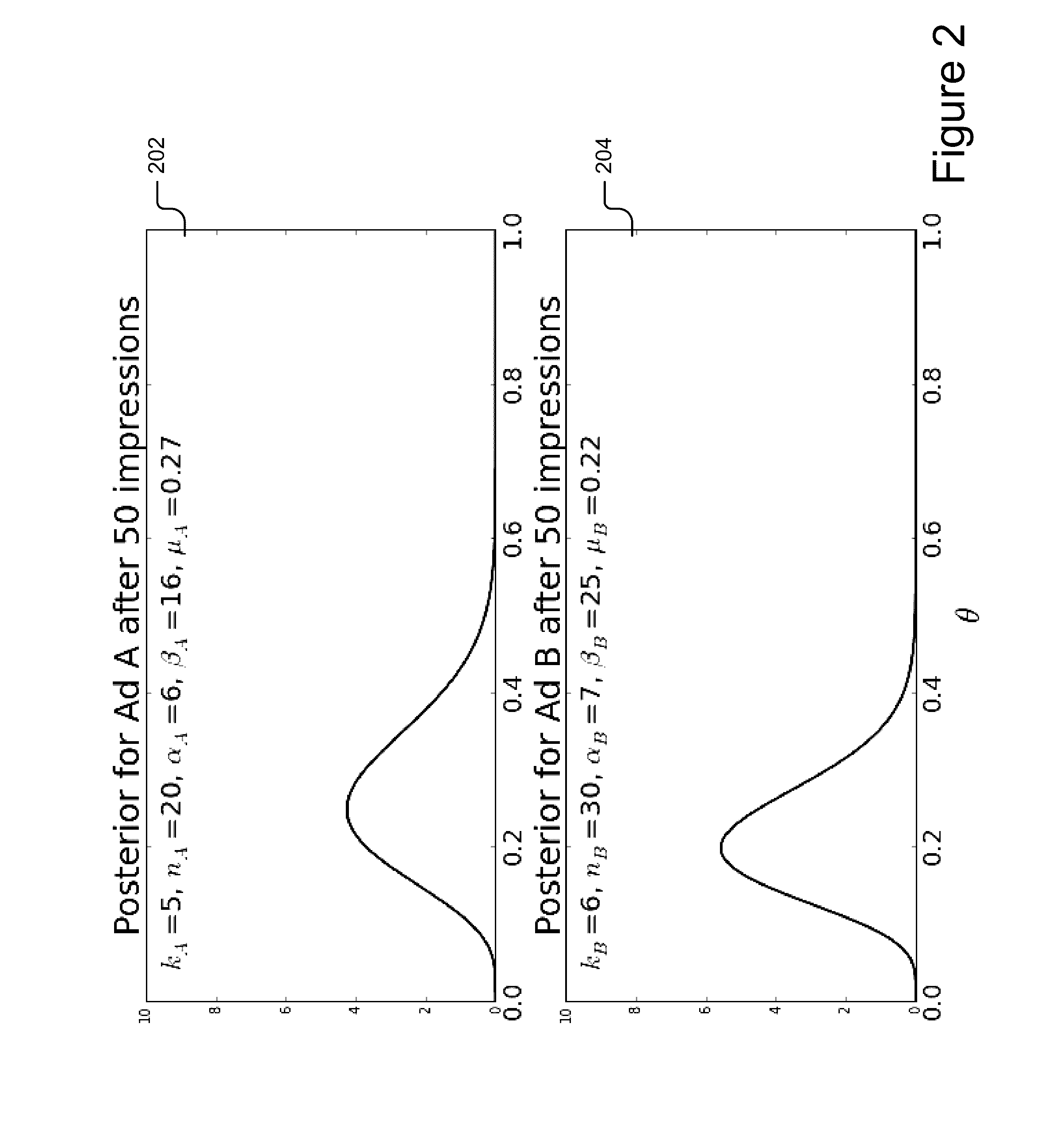 Promotion Selection for Online Customers Using Bayesian Bandits