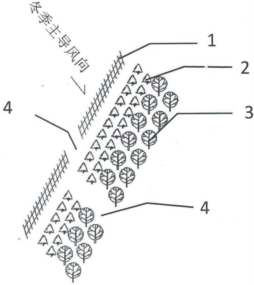 A method of ecological utilization of wind and snow flow in Mongolian plateau grassland