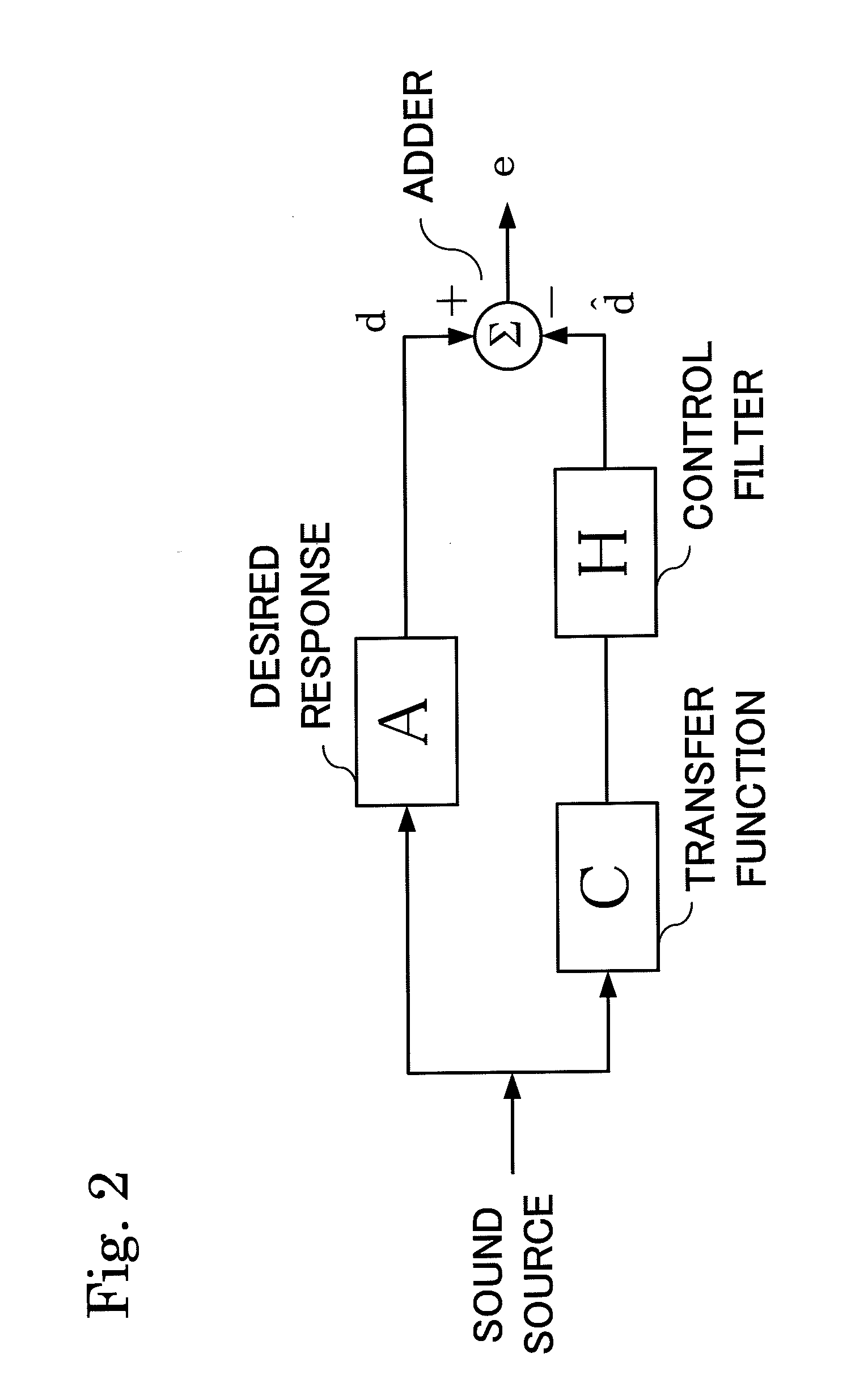 Sound collection/reproduction method and device