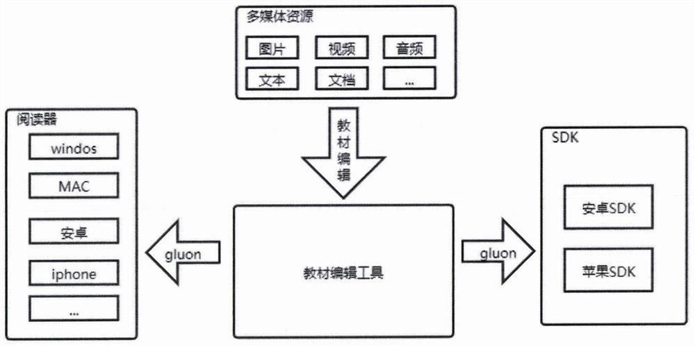 Multi-terminal reading method based on digital textbook