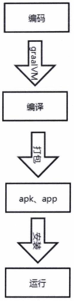 Multi-terminal reading method based on digital textbook