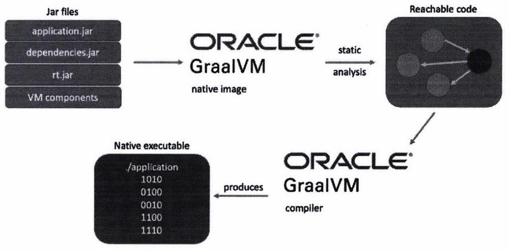 Multi-terminal reading method based on digital textbook