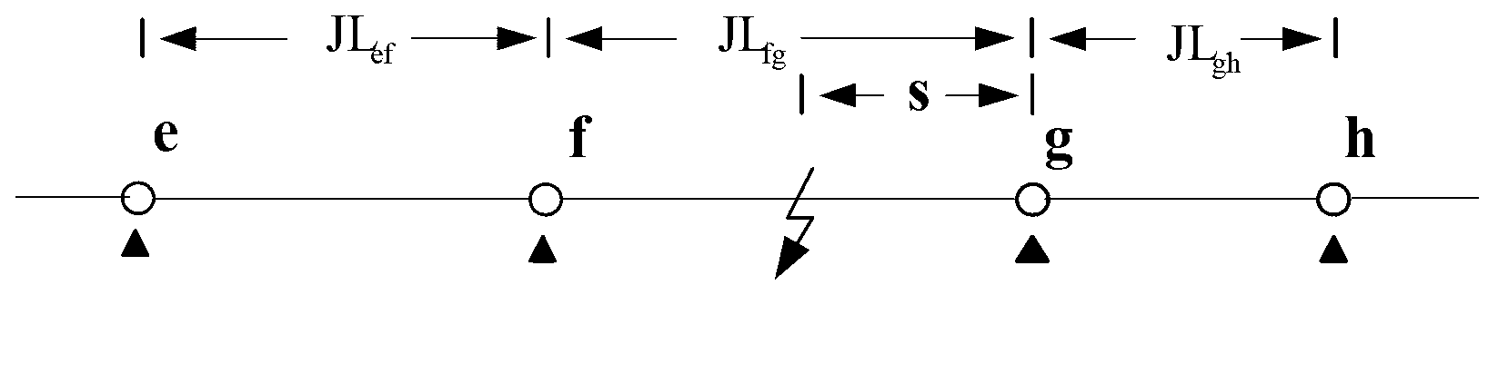 Analysis method for line parameter and fault disturbance in power grid