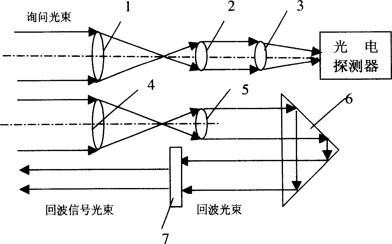 Laser receiving and echo apparatus with Bragg acousto-optic modulator