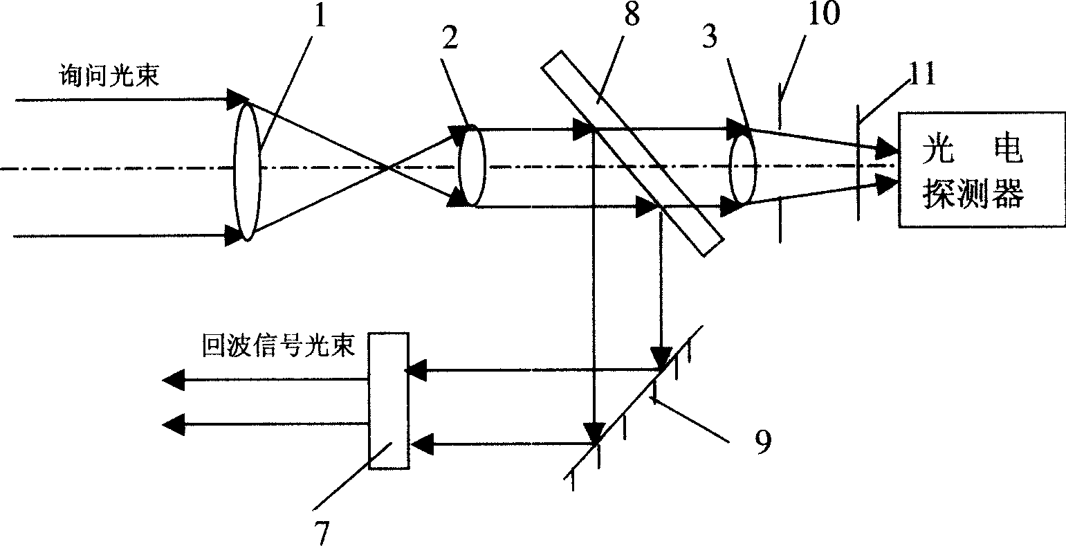 Laser receiving and echo apparatus with Bragg acousto-optic modulator