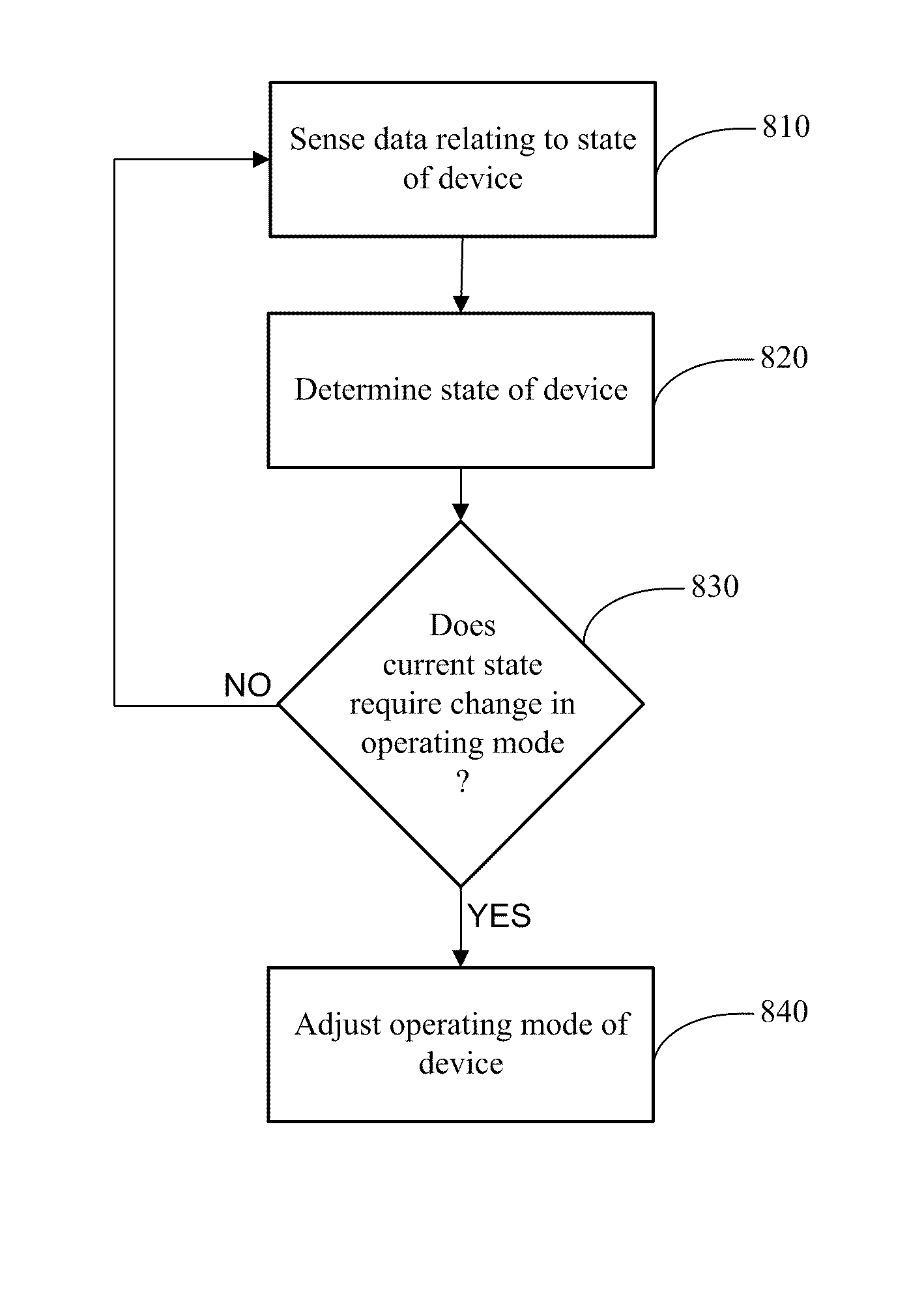 Method, apparatus and system for automated change of an operating mode relating to a wireless device