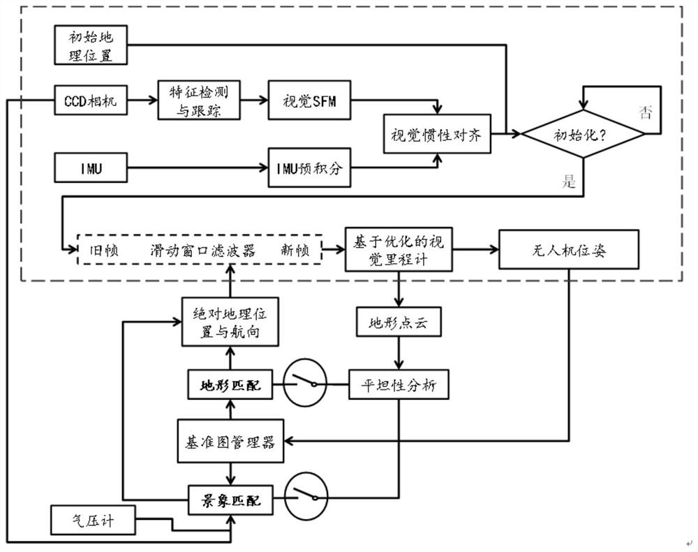 Multi-machine collaborative target high-precision positioning system and method based on visual navigation