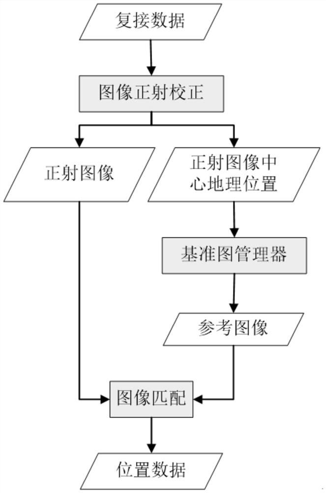 Multi-machine collaborative target high-precision positioning system and method based on visual navigation