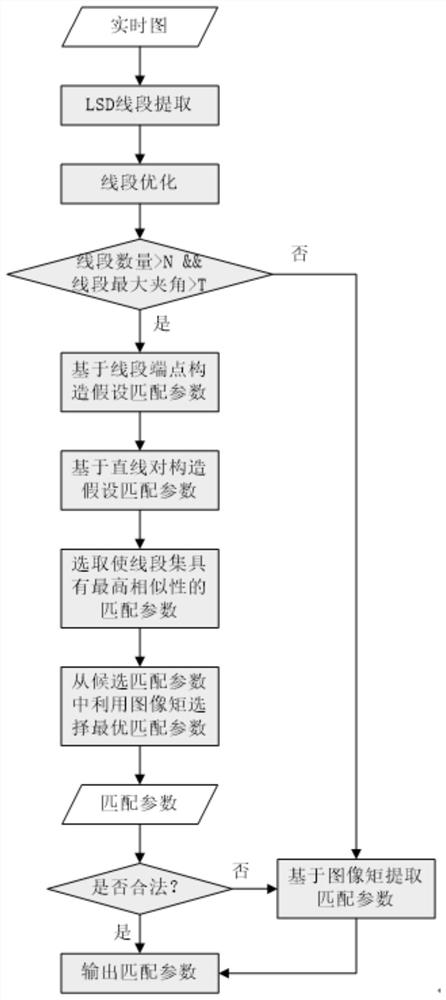 Multi-machine collaborative target high-precision positioning system and method based on visual navigation