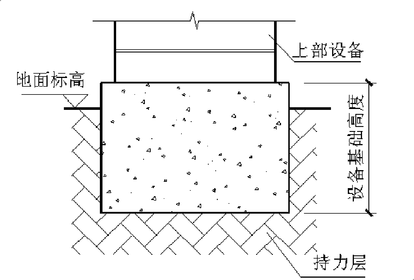 Elevated large-sized apparatus foundation structure