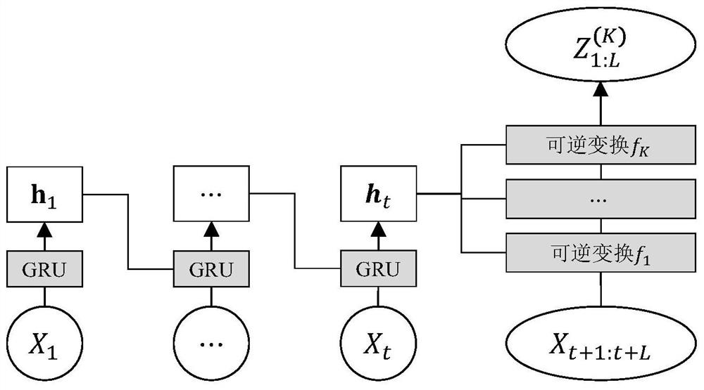 An Unsupervised Anomaly Detection Method for Time Series Based on Conditional Regularized Flow Model