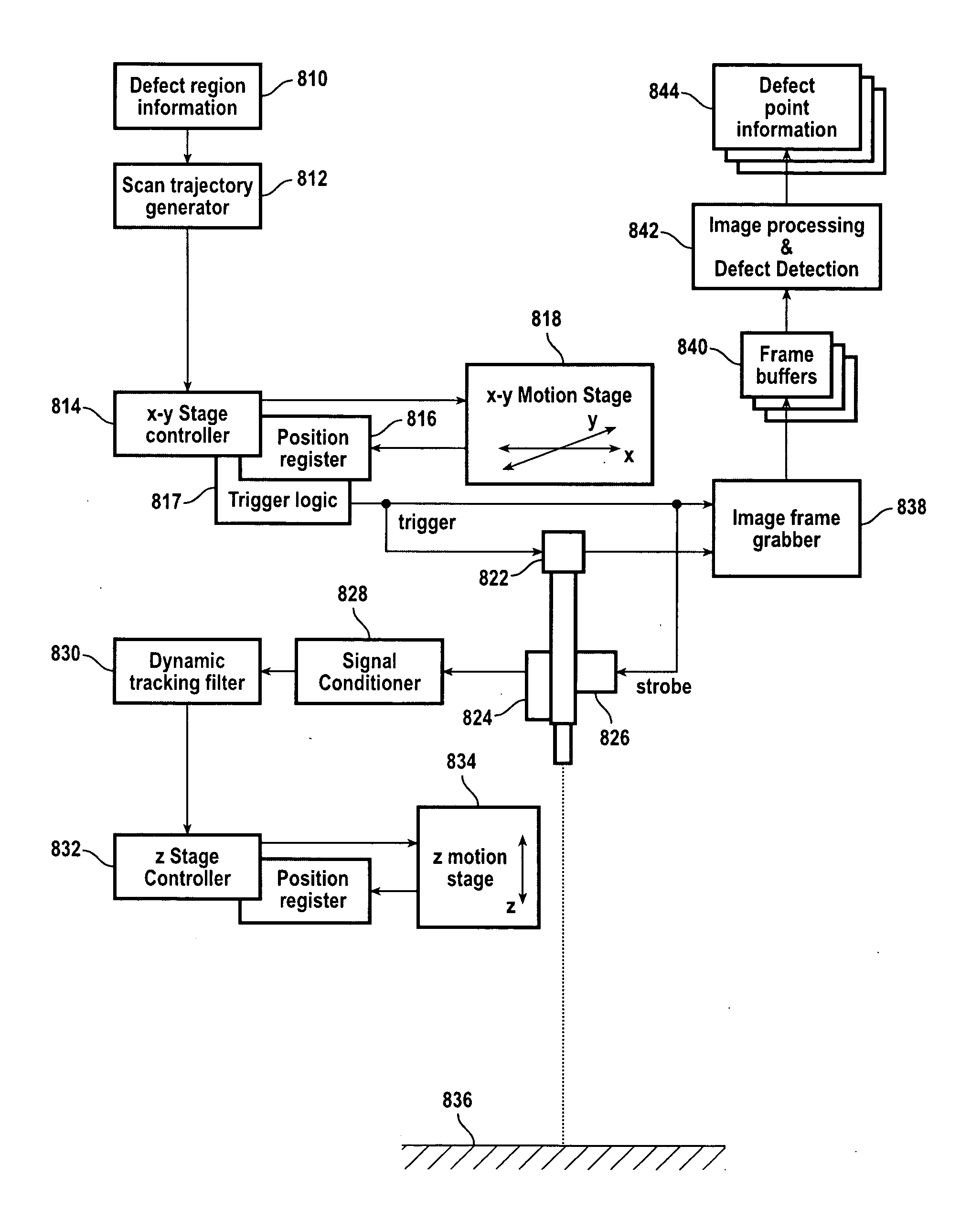 Inspection of TFT LCD panels using on-demand automated optical inspection sub-system