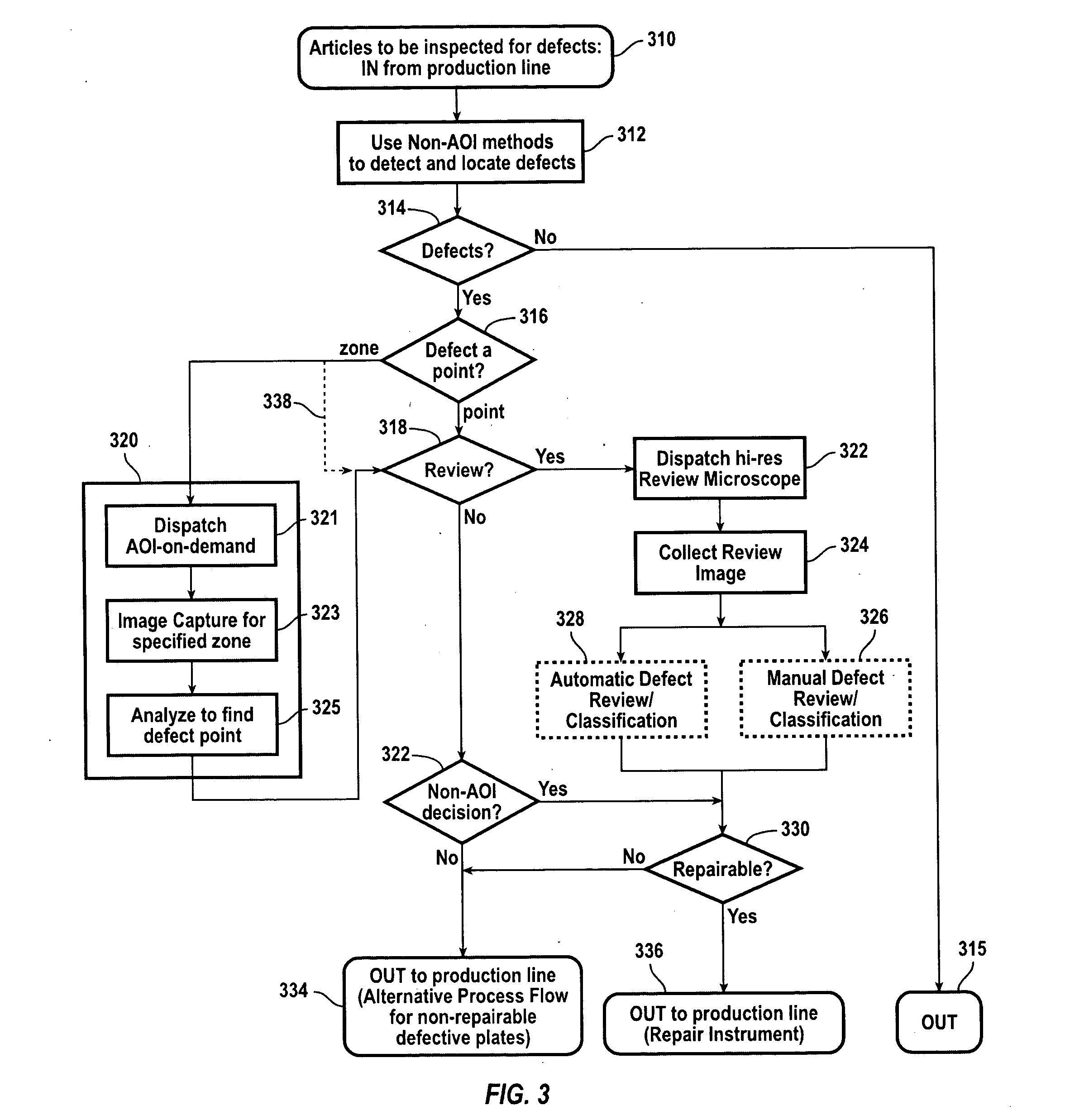 Inspection of TFT LCD panels using on-demand automated optical inspection sub-system