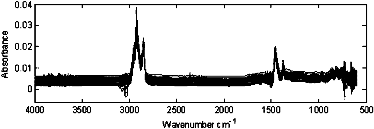 Method for measuring content of SBS modifier in SBS modified asphalt