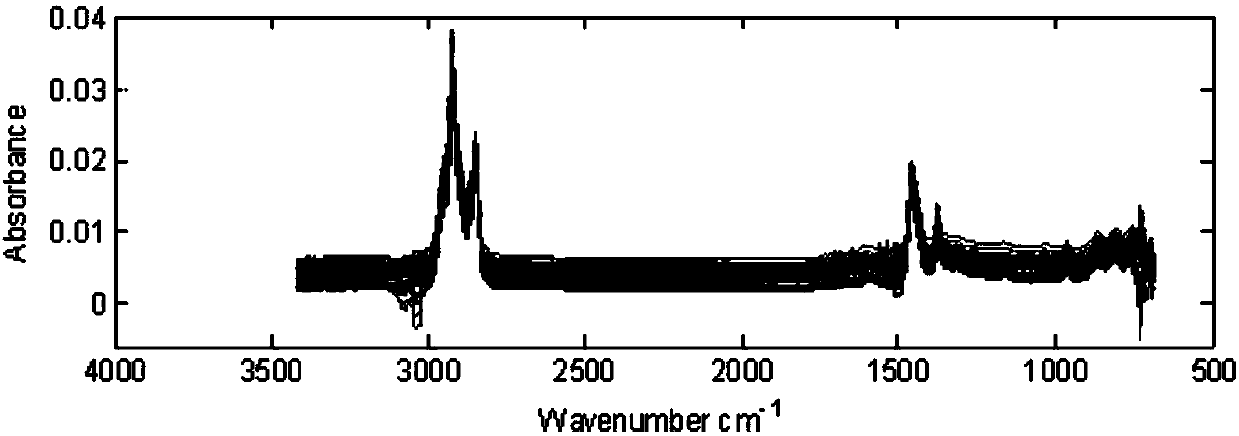 Method for measuring content of SBS modifier in SBS modified asphalt