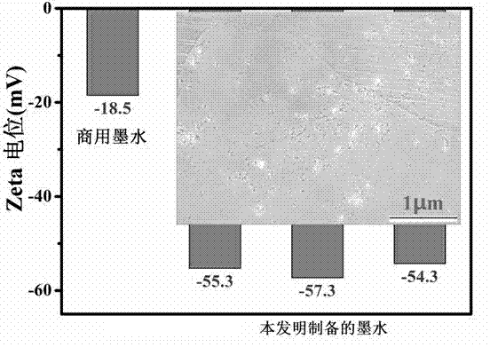 Preparation method of nano ink based on cellulose nanosphere as dispersant and for silk broadcloth printing