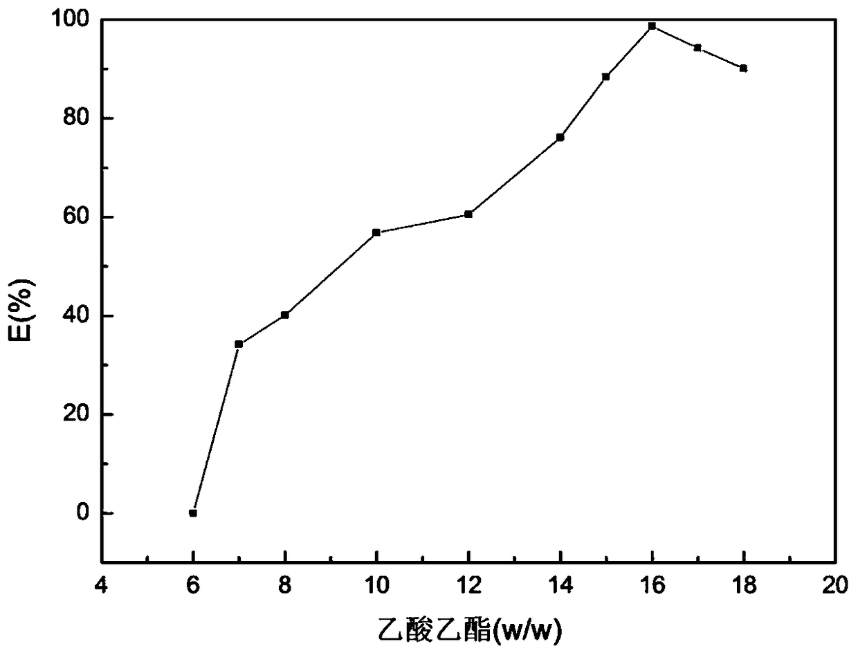 An aqueous two-phase system and its application in enriching trace amounts of fluorescent agents in facial masks