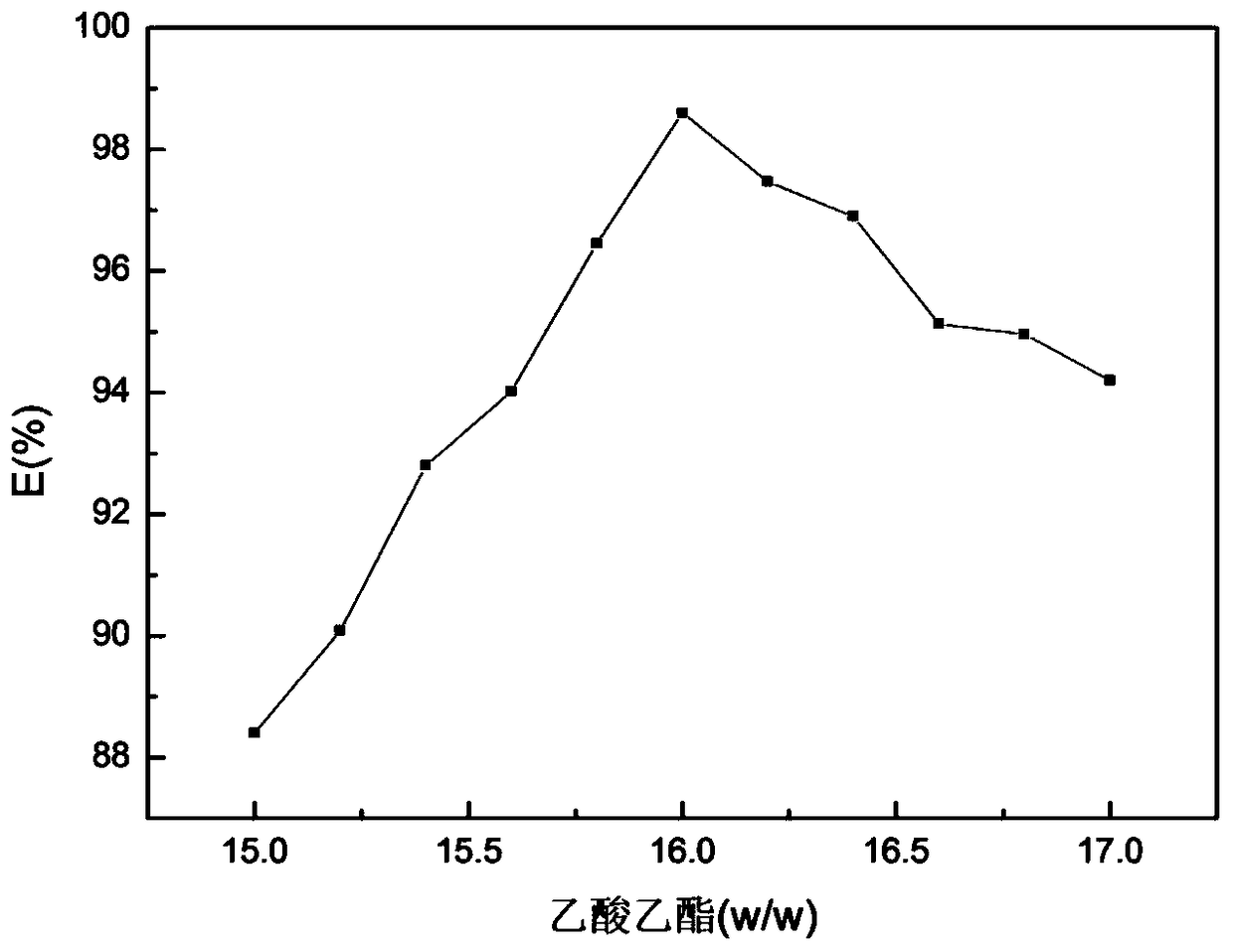 An aqueous two-phase system and its application in enriching trace amounts of fluorescent agents in facial masks