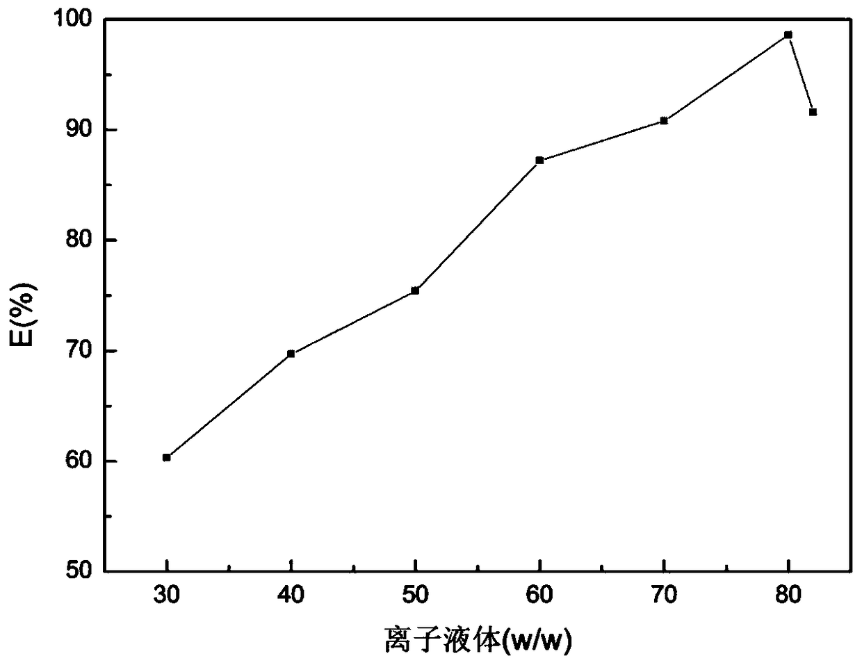 An aqueous two-phase system and its application in enriching trace amounts of fluorescent agents in facial masks