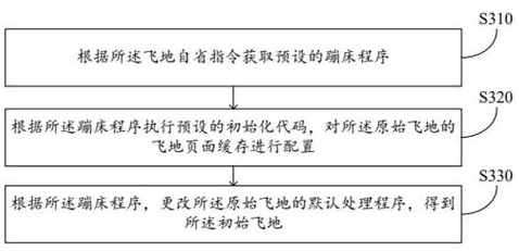 Enclave real-time introspection method, enclave real-time introspection device and electronic equipment