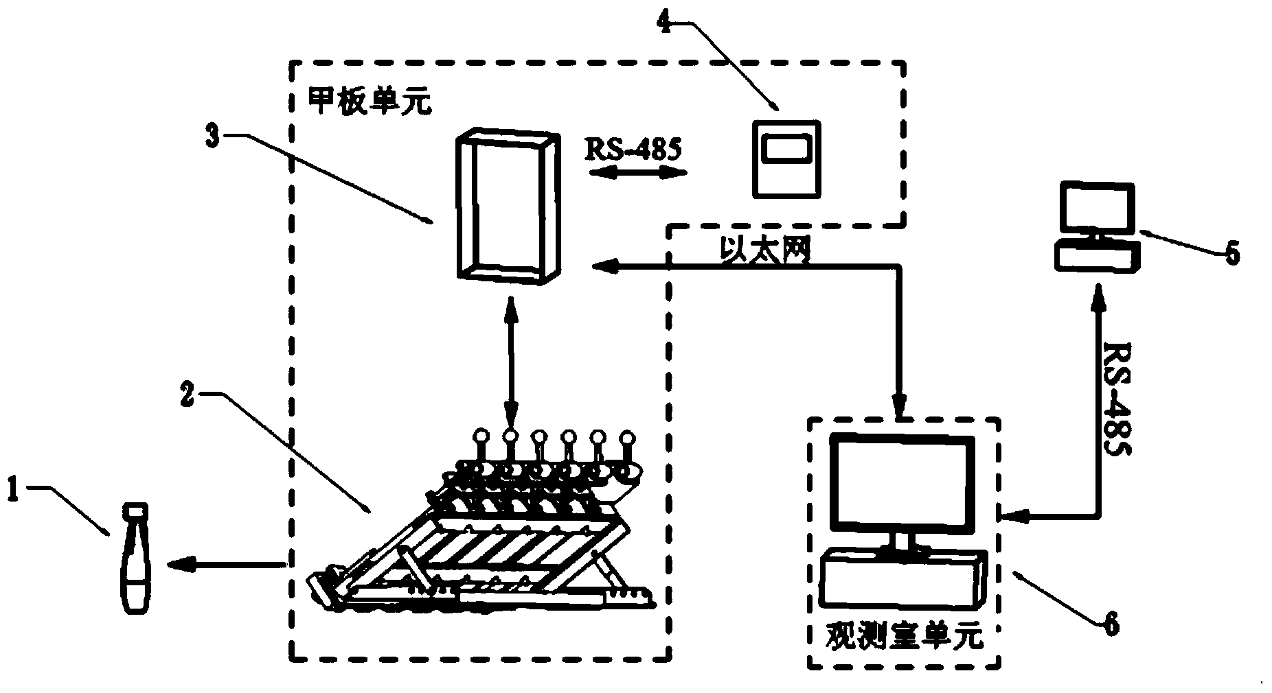 Multiple XBT (expendable bathythermograph) probe automatic throwing and measuring system