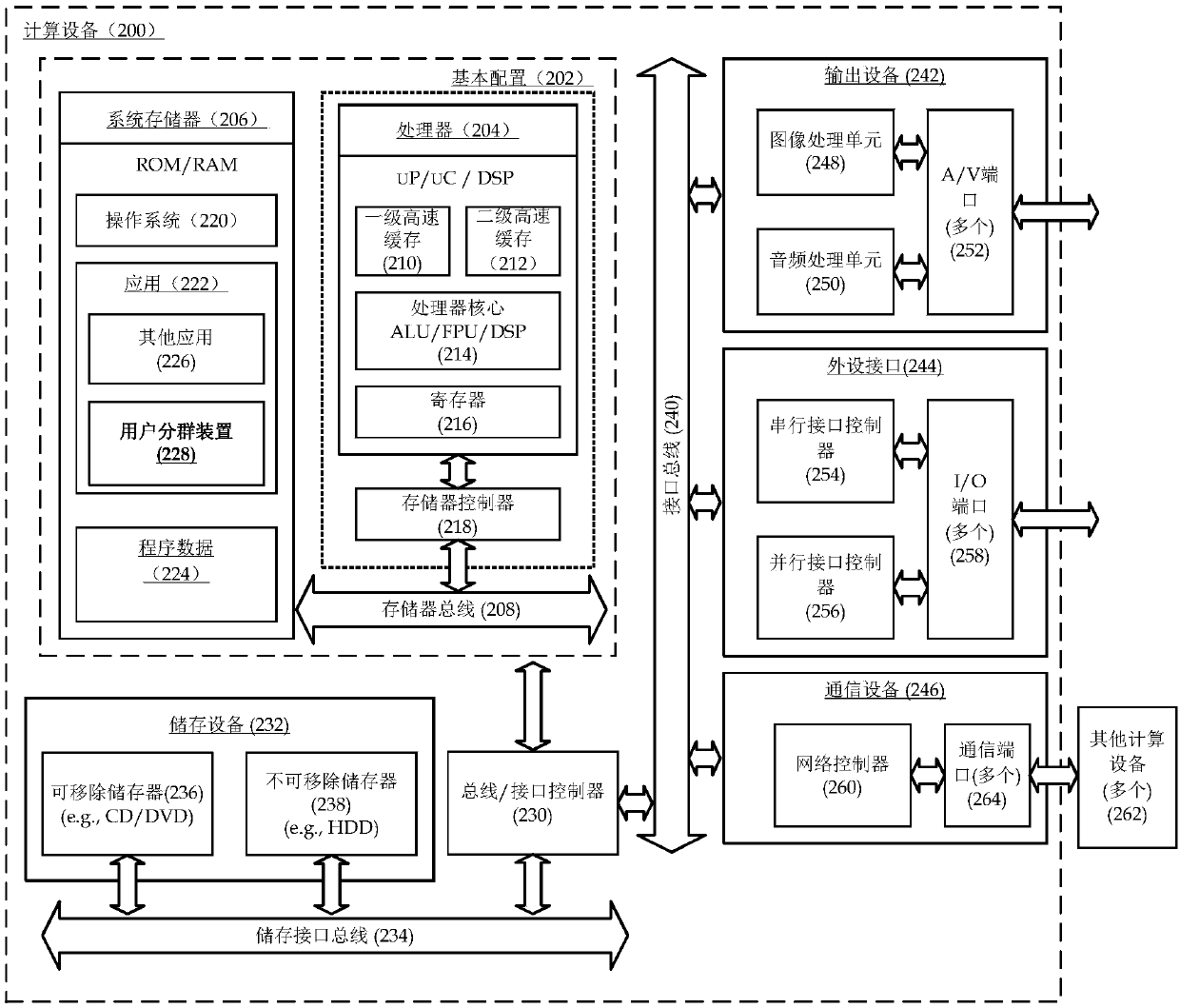 User grouping method and calculating device