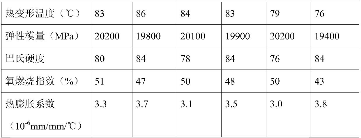 High-penetration non-shrink epoxy grouting material