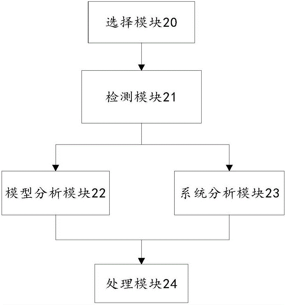 River flow velocity measuring apparatus in environmental flow determination system