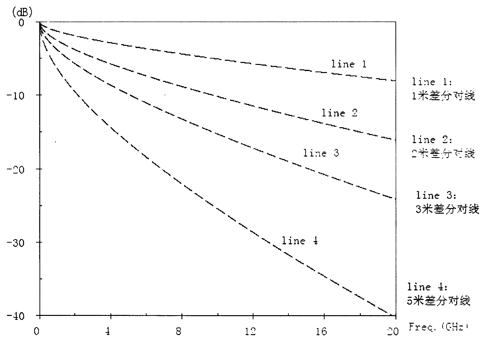 Low-cost balancing signal passive element