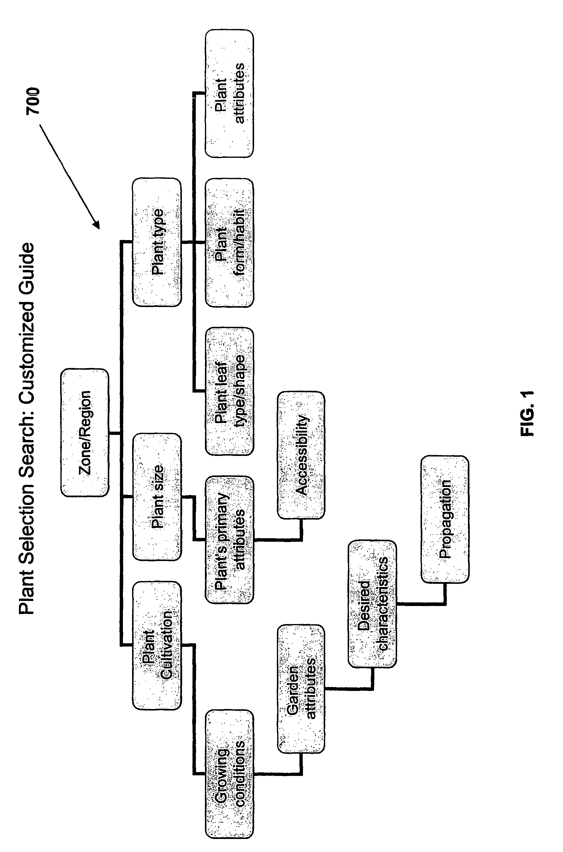 System and method for plant selection