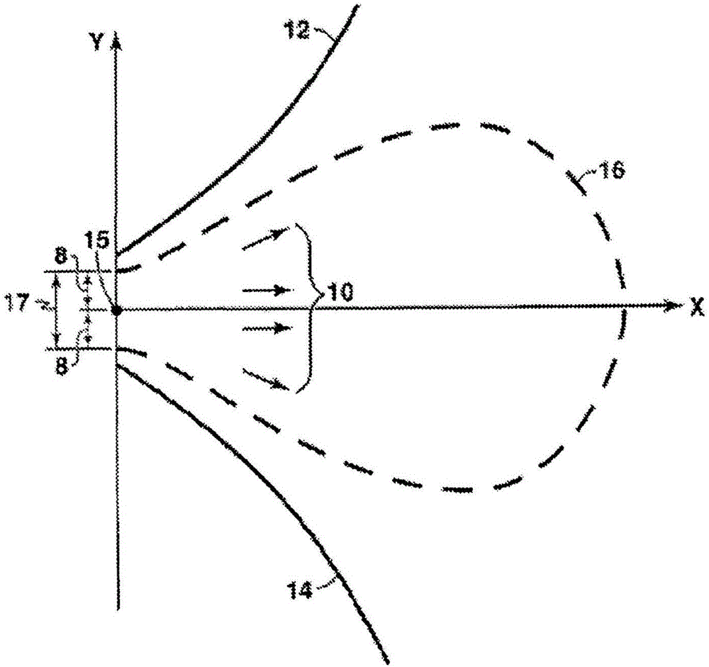 Sediment transport simulation with parameterized templates for depth profiling