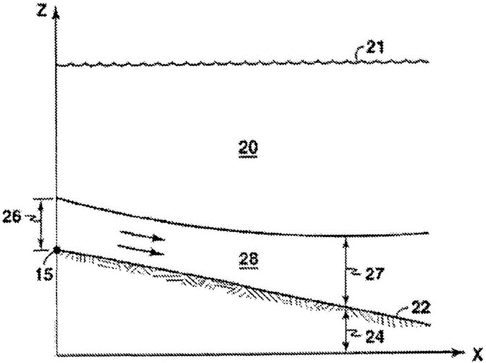 Sediment transport simulation with parameterized templates for depth profiling