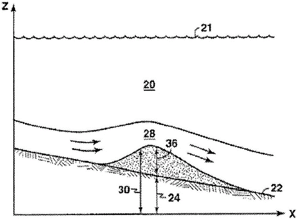 Sediment transport simulation with parameterized templates for depth profiling