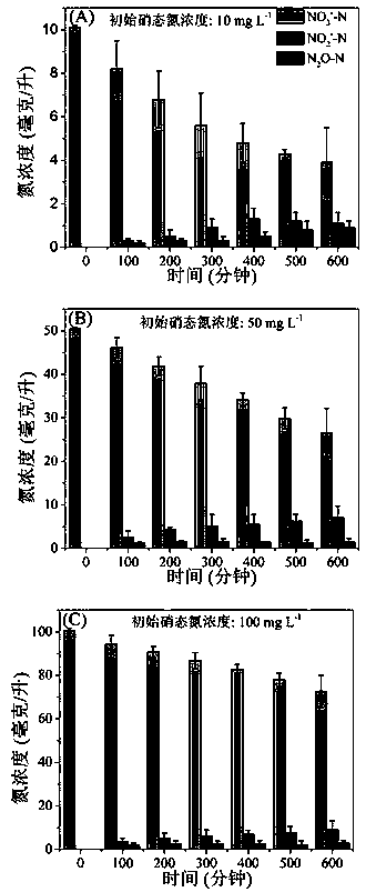 A denitrification biological turntable for denitrification of urban sewage