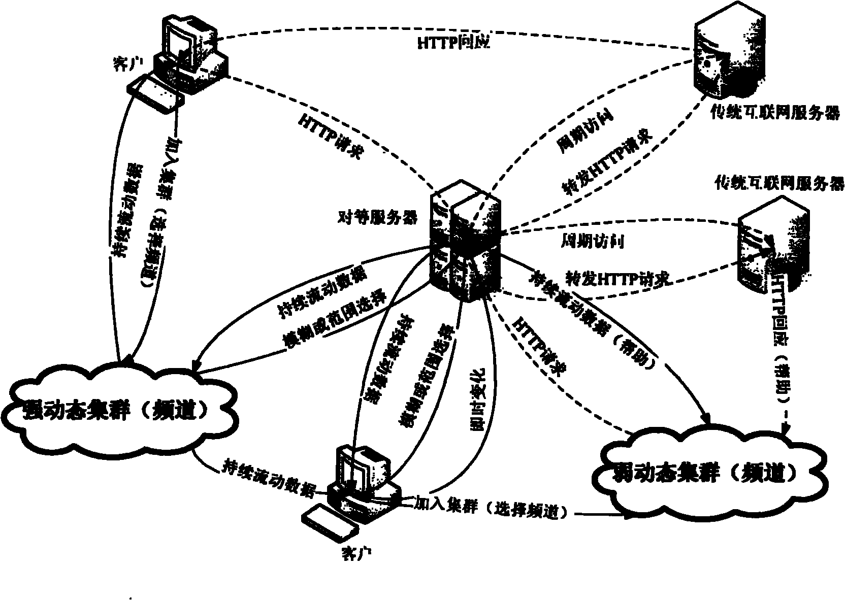 Method utilizing current internet data and service