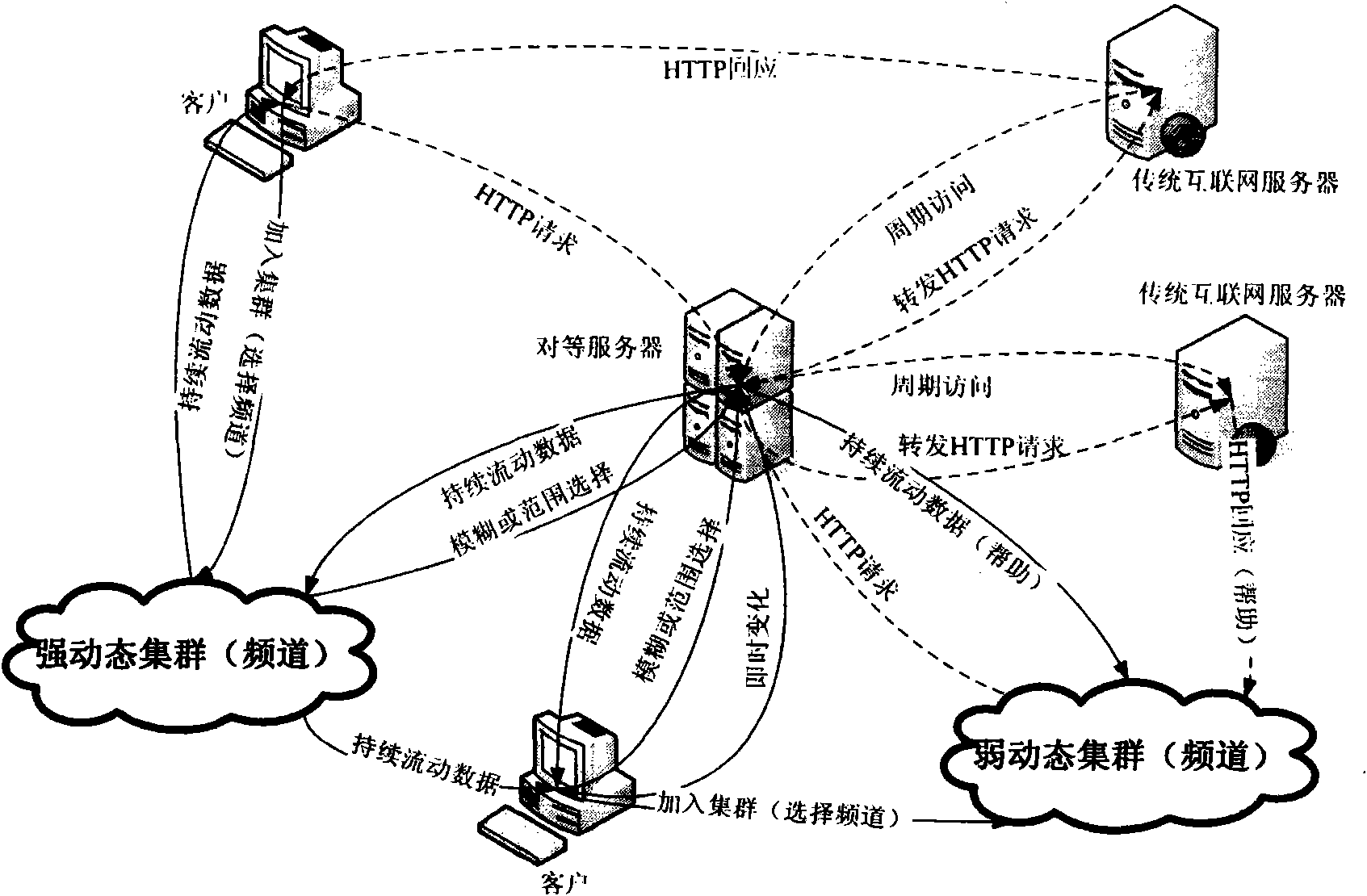 Method utilizing current internet data and service