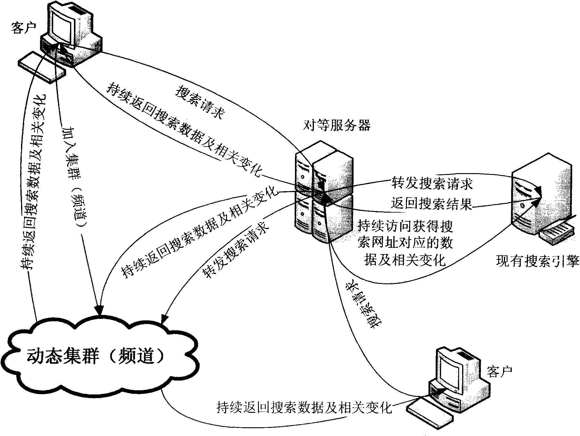 Method utilizing current internet data and service