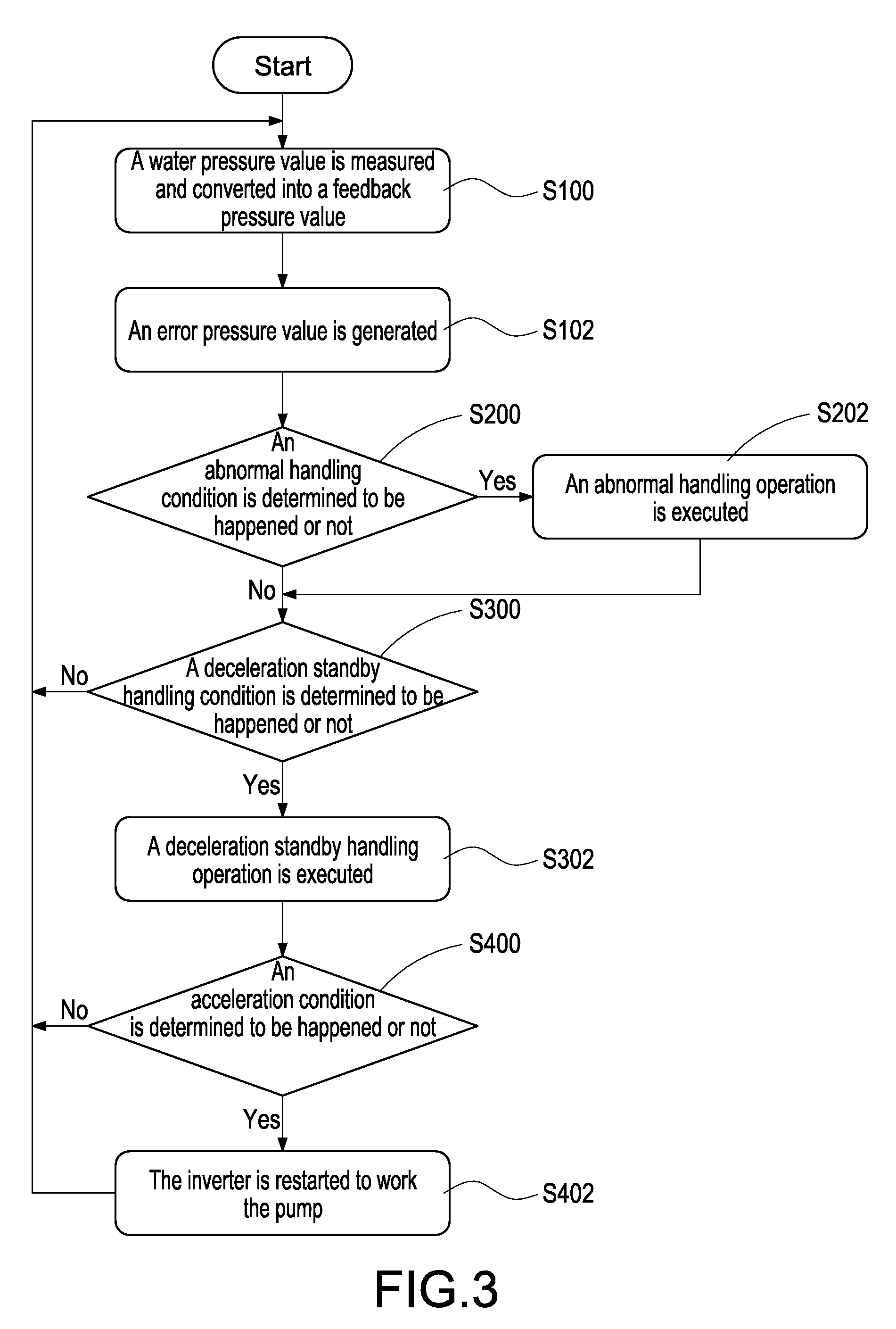 Method for controlling constant-pressure fluid