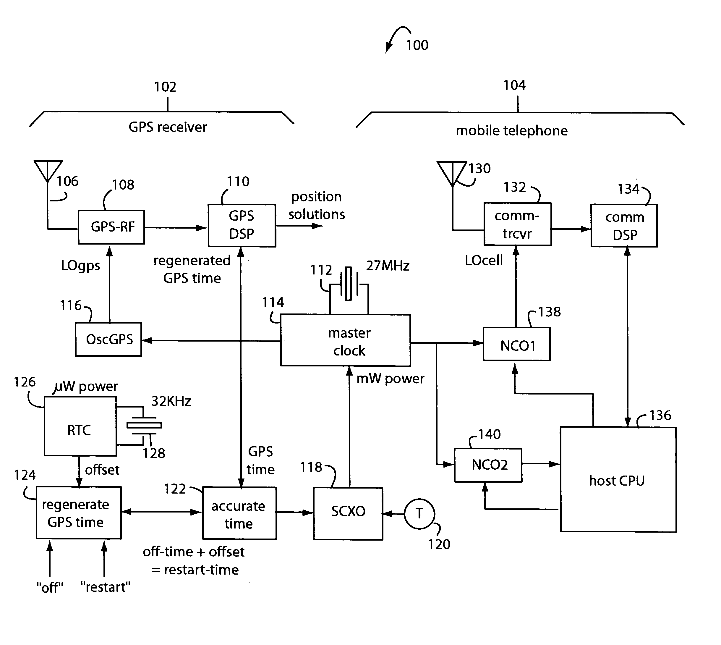 Keeping accurate time for a hybrid GPS receiver and mobile phone when powered off