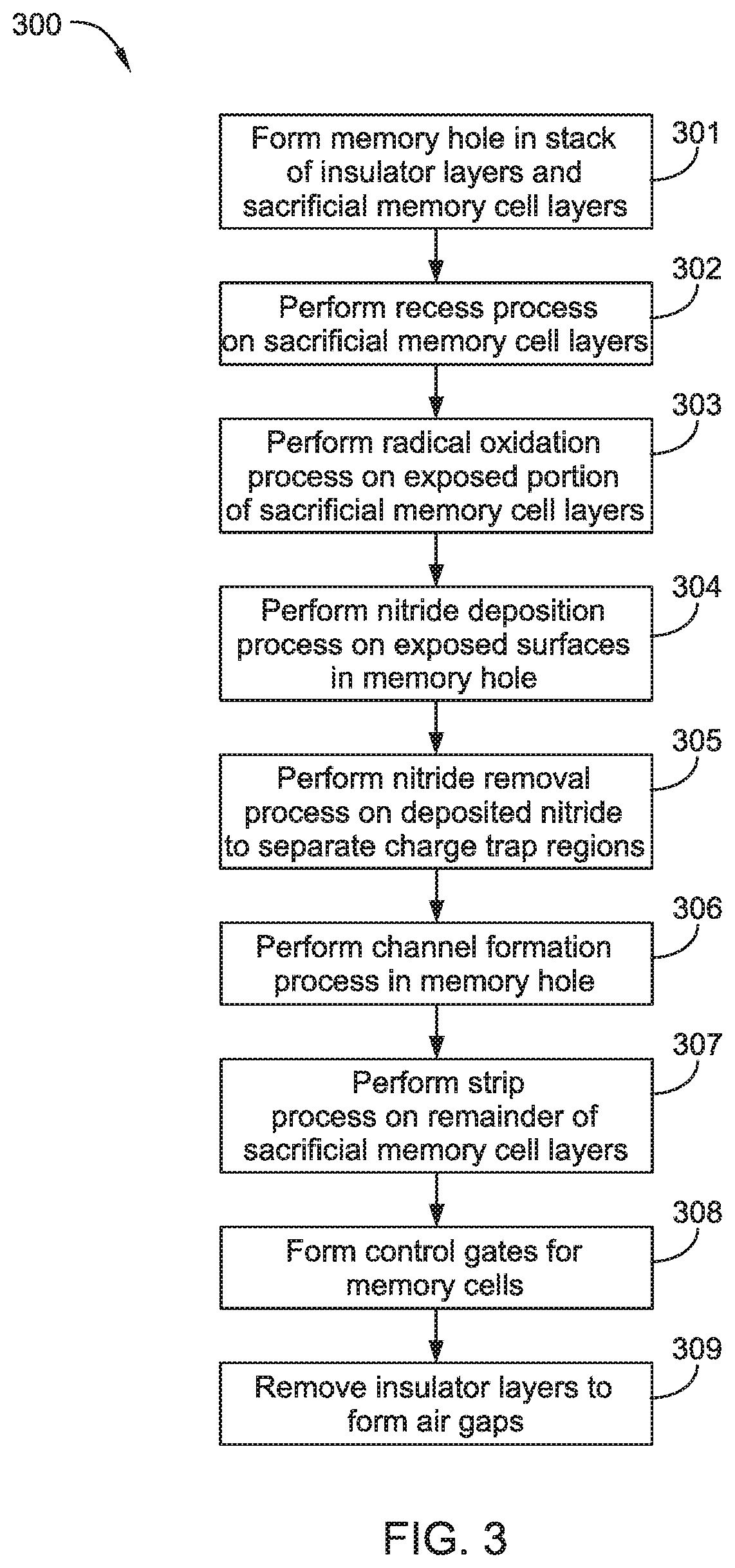 Multi-layer stacks for 3D NAND extendibility